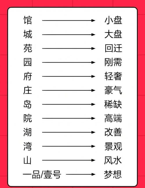 楼盘名称打分测试