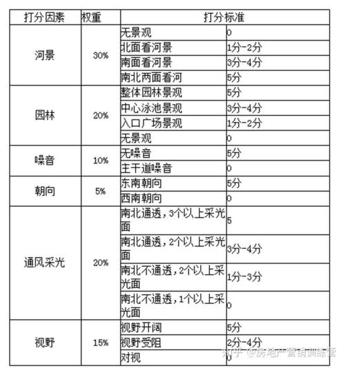 楼盘名称打分测试