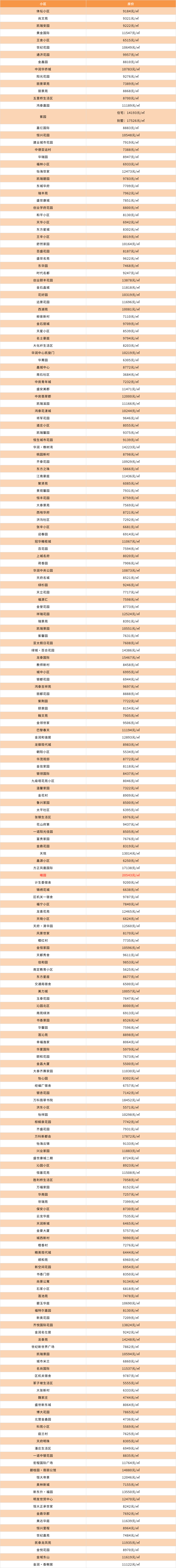 淄博新房楼盘房价