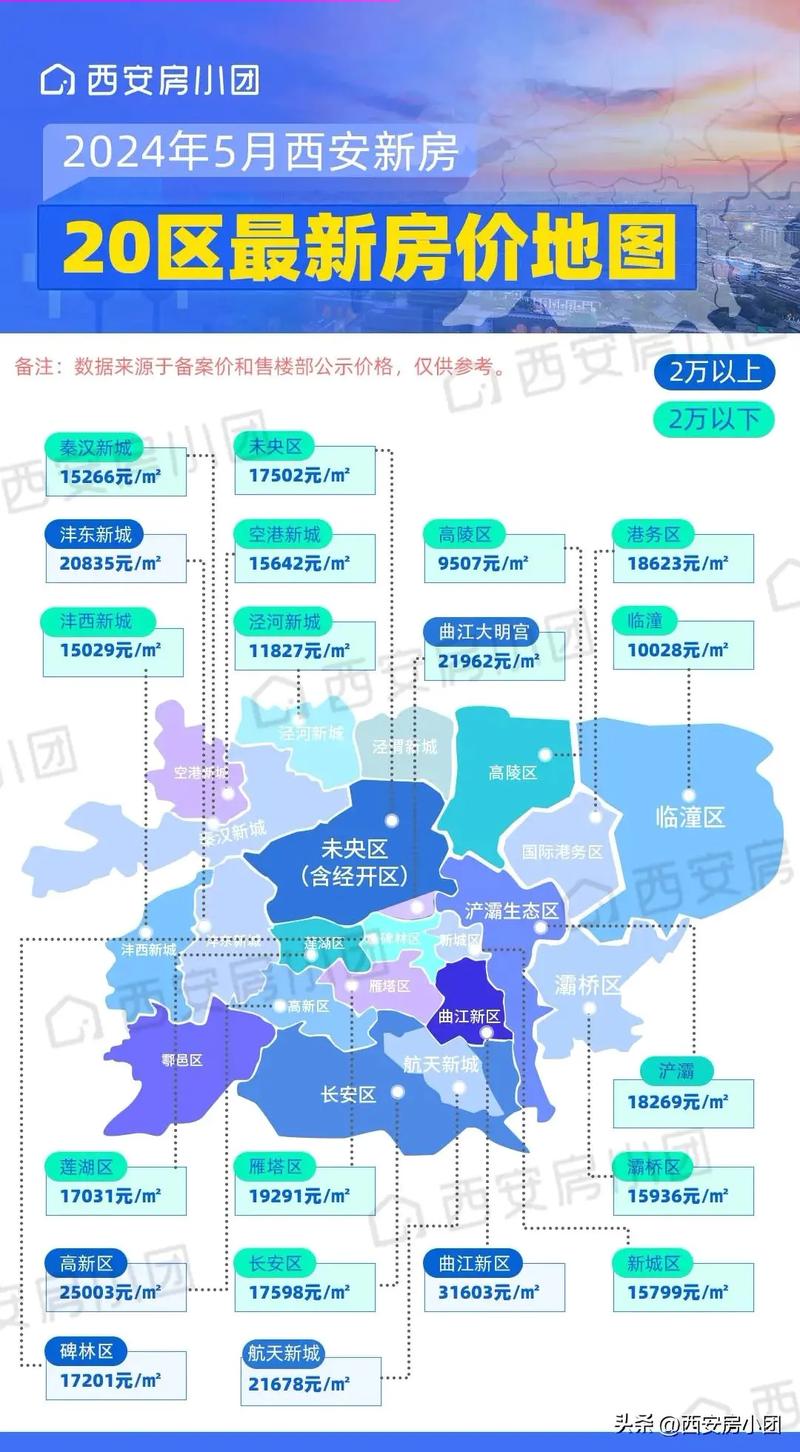 西安房价新政