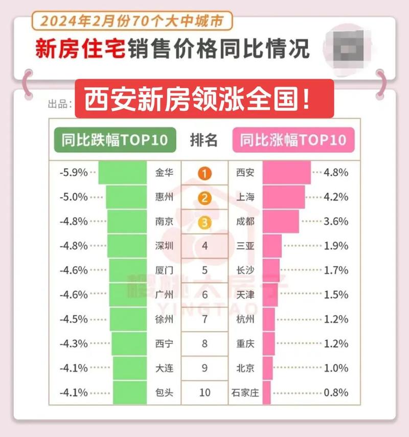 西安房价新政