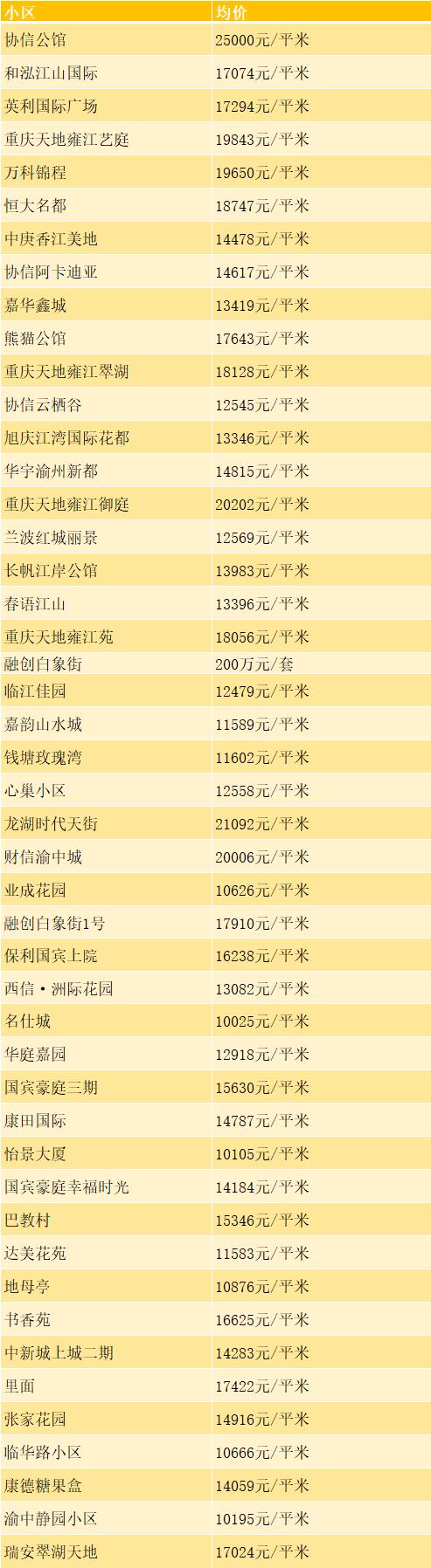 湖畔家园房价