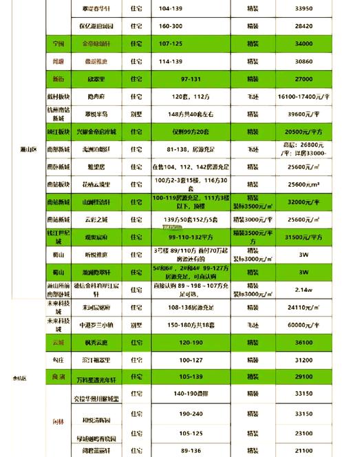 鼎桥房价