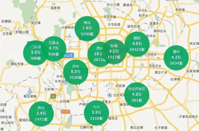 北环路房价