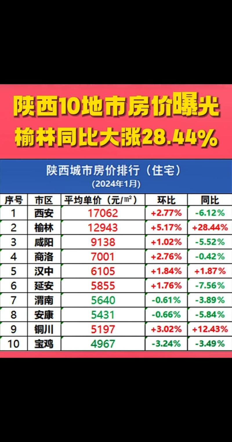 陕西勉县房价