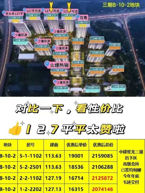 济南楼盘出售