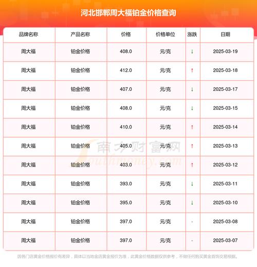 邯郸房价多少