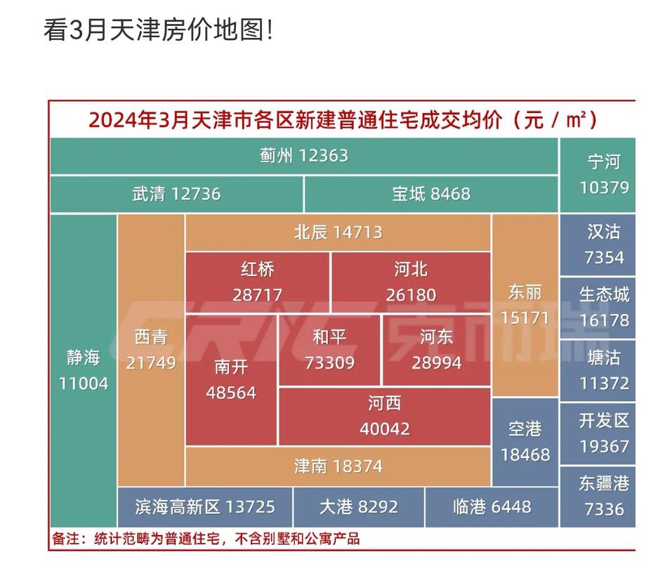 天津房价降了