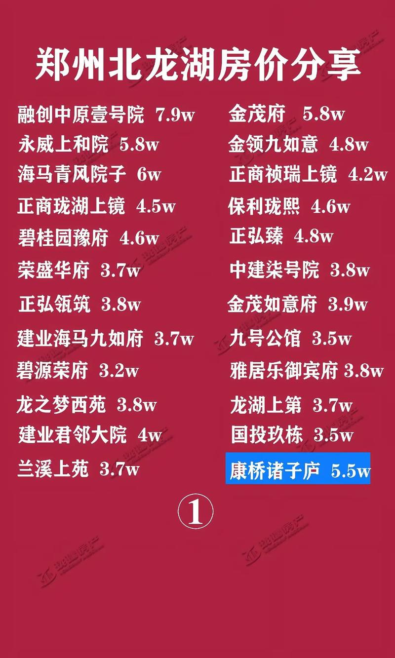 河南民权房价
