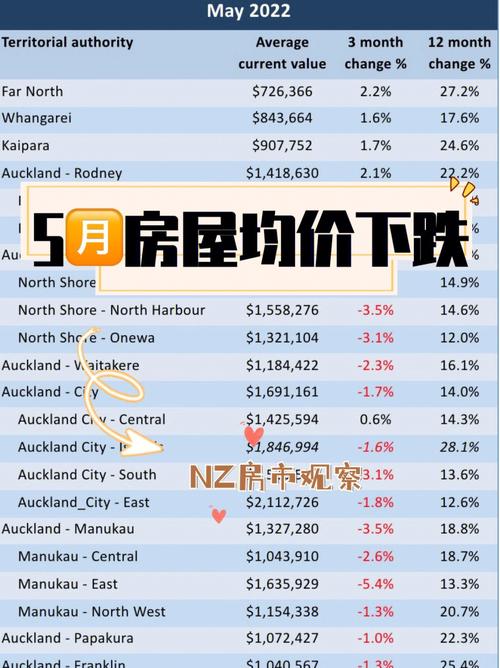亚洲房价排名