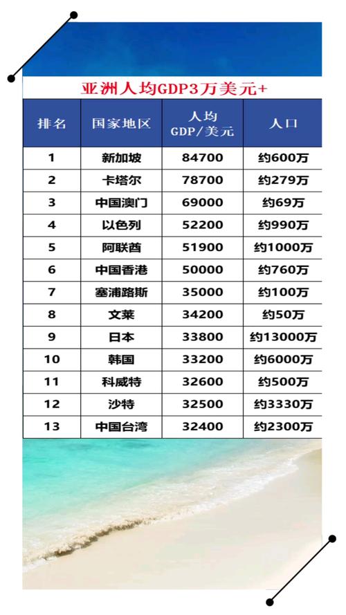 亚洲房价排名