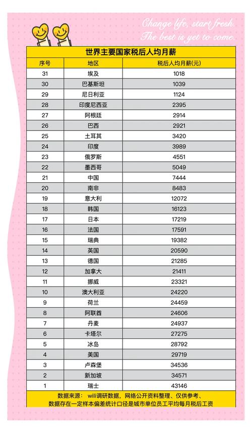 亚洲房价排名
