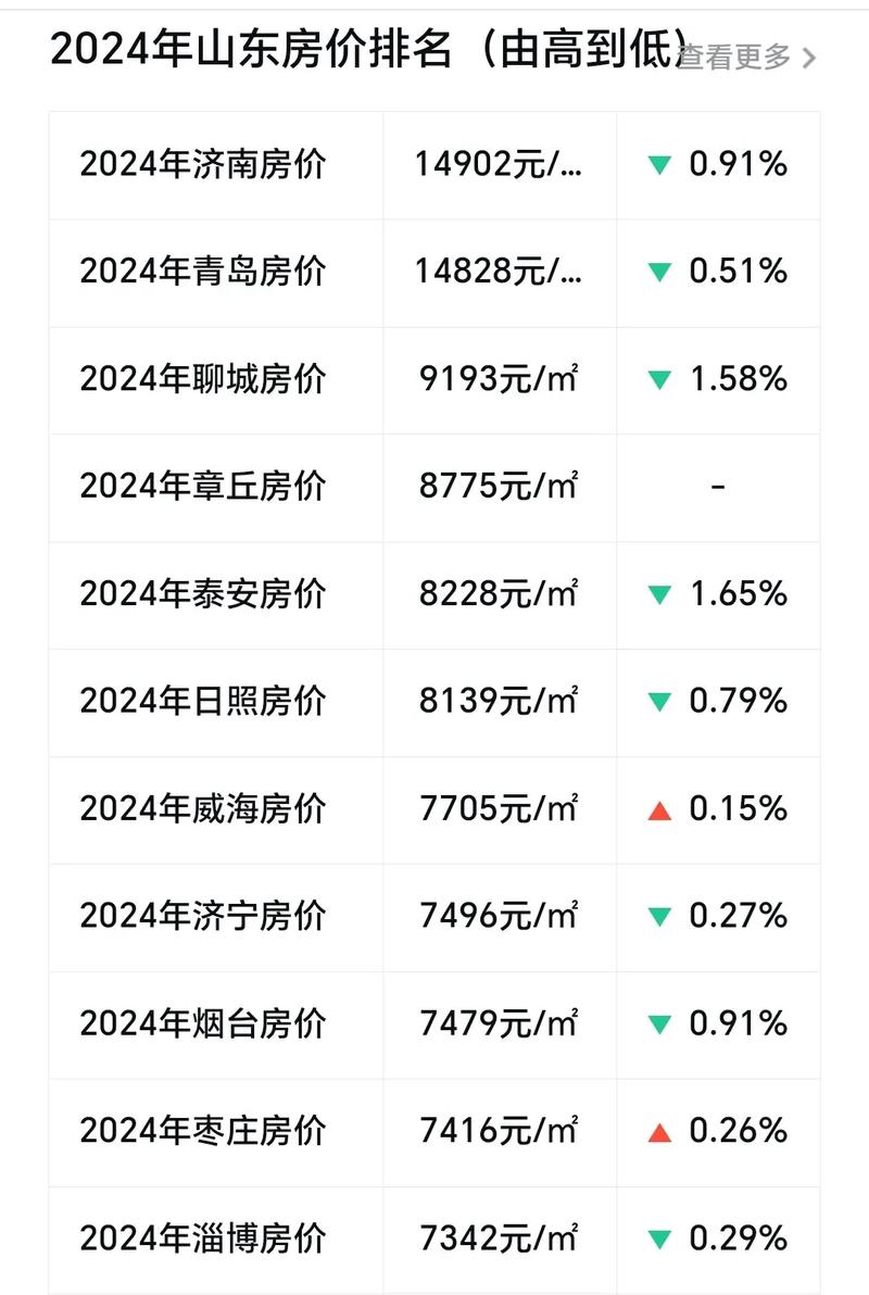 潍坊房价预测