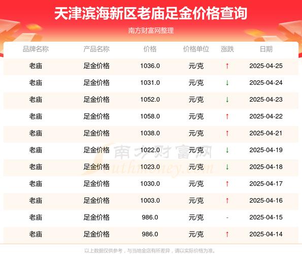 天津房价表
