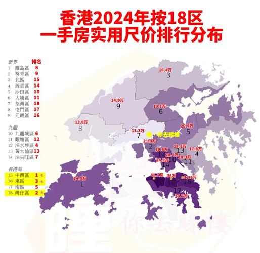 香港房价价格