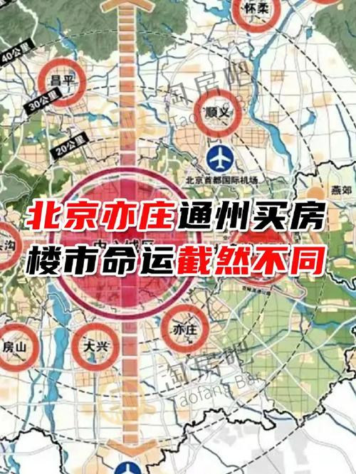 通州房价预测