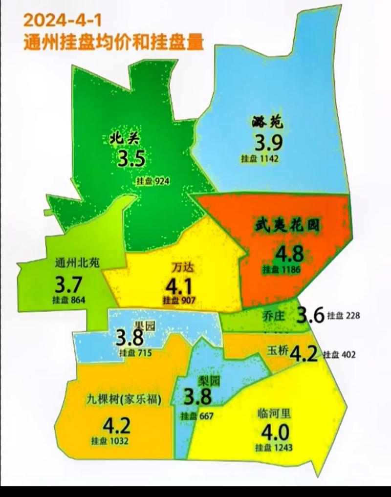 通州房价预测