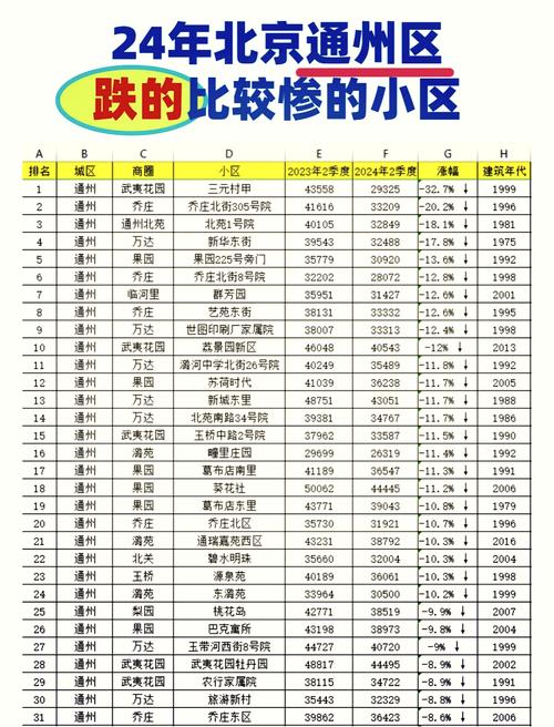 通州房价预测