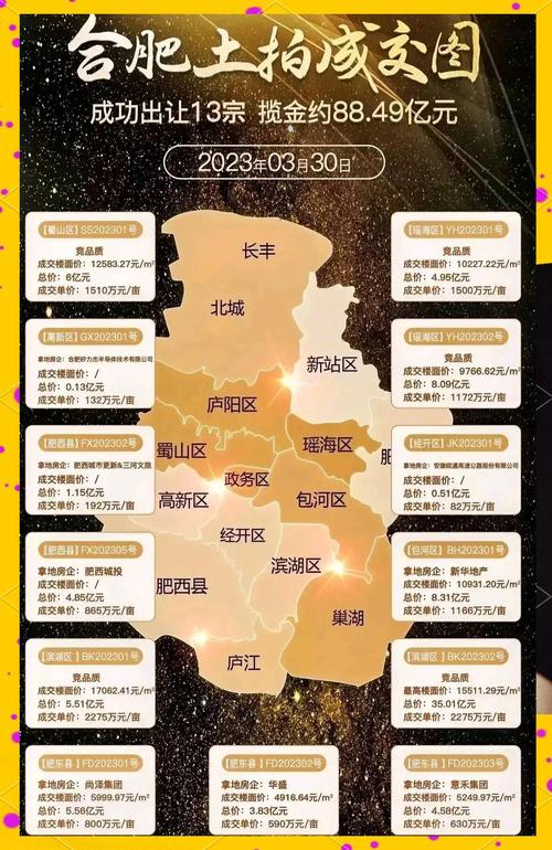合肥房价排行