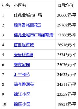 徐行房价