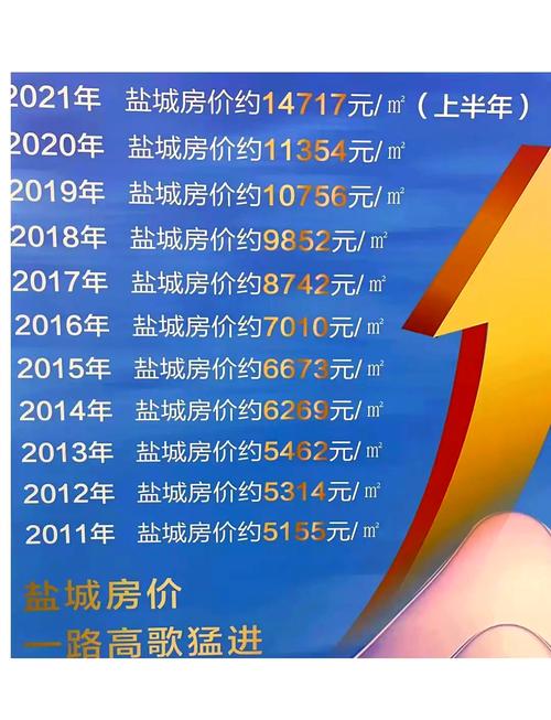 2017盐城房价