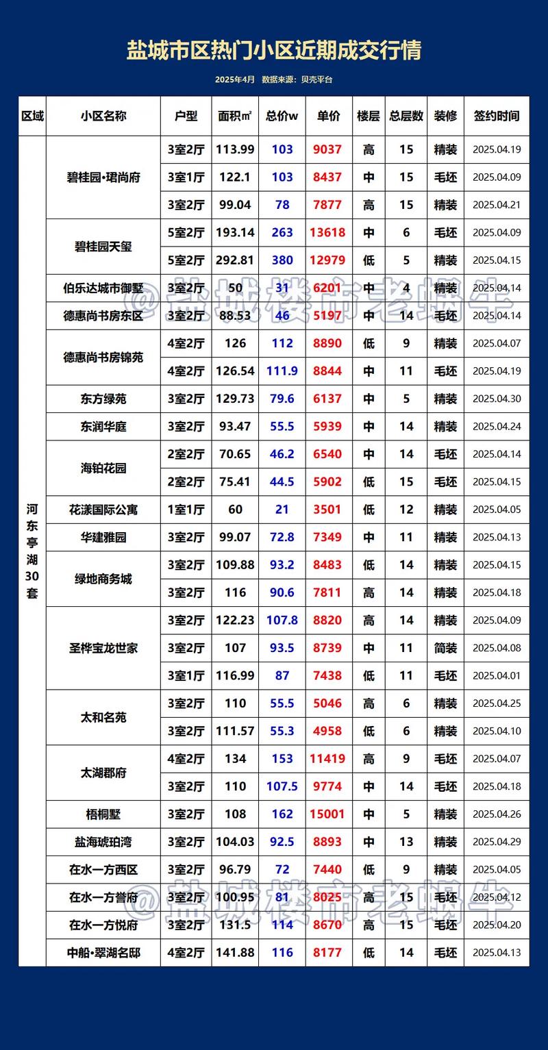 2017盐城房价