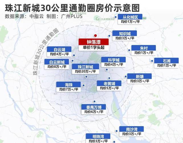 广州房价未来