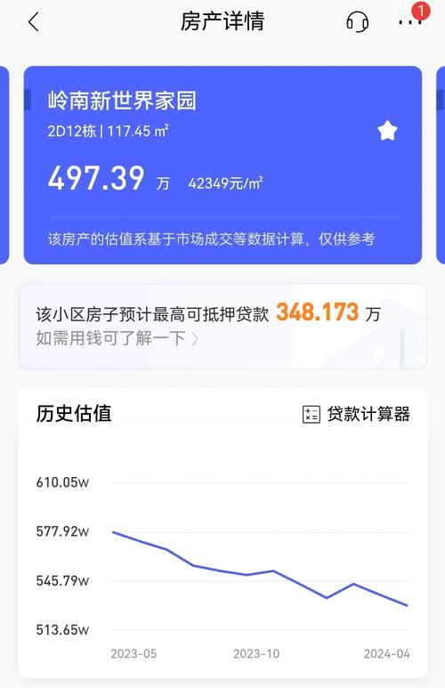 广州房价未来