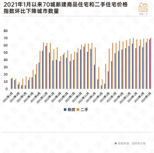 齐河房价走势