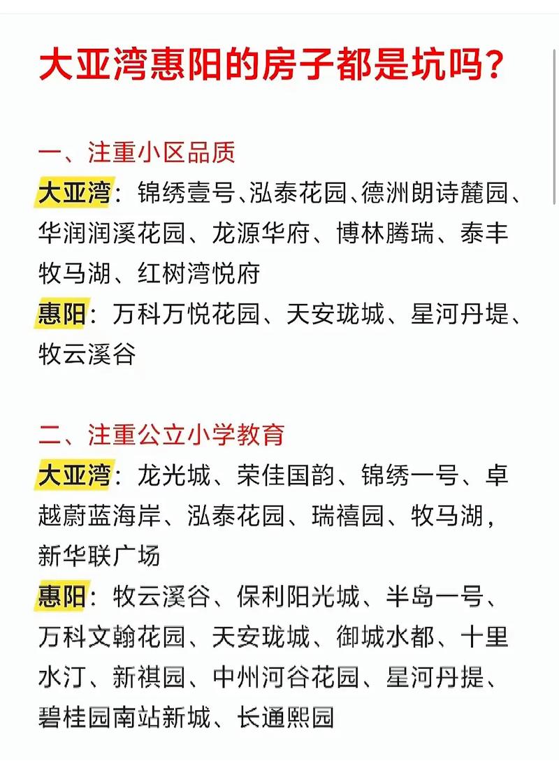 惠阳里房价