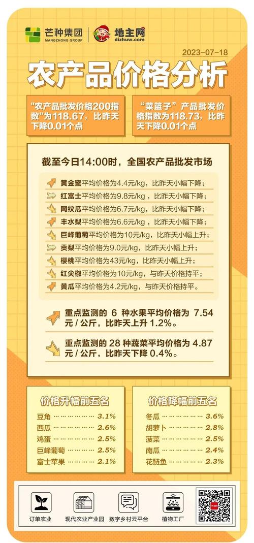 农展馆房价