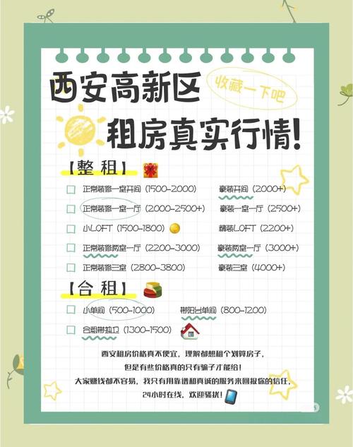 怎么定租房价格