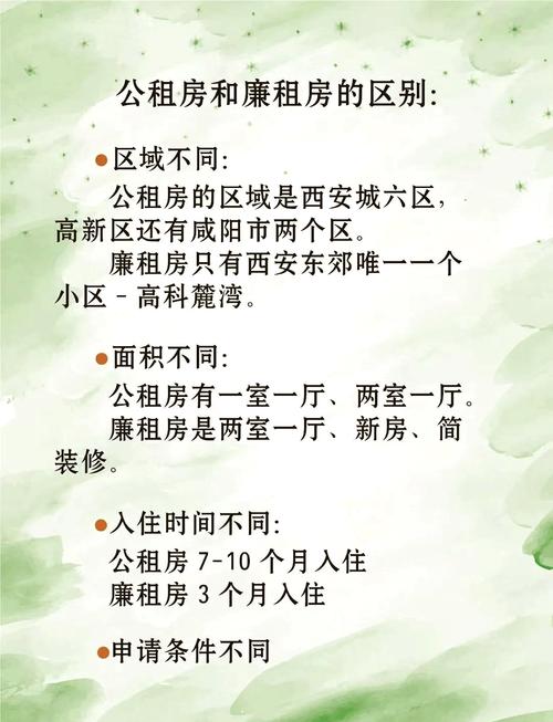 怎么知道是公租房