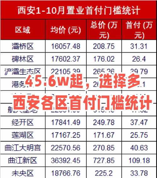 西安房价对比