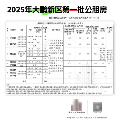 公租房房租怎么收