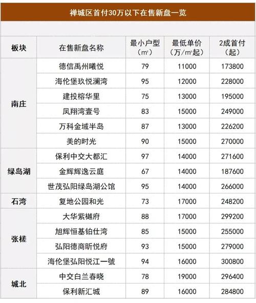 佛山现在房价