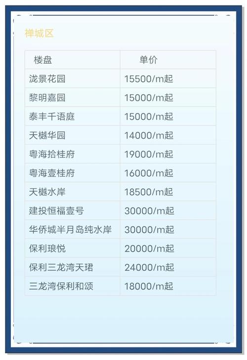 佛山现在房价