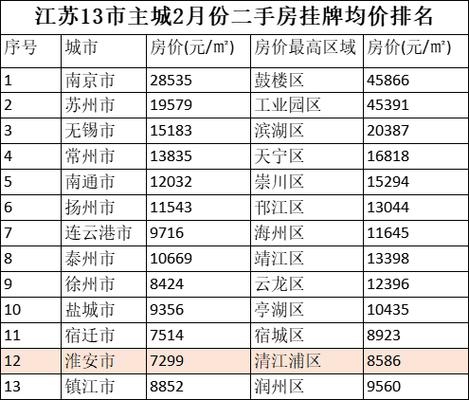 江苏最低房价