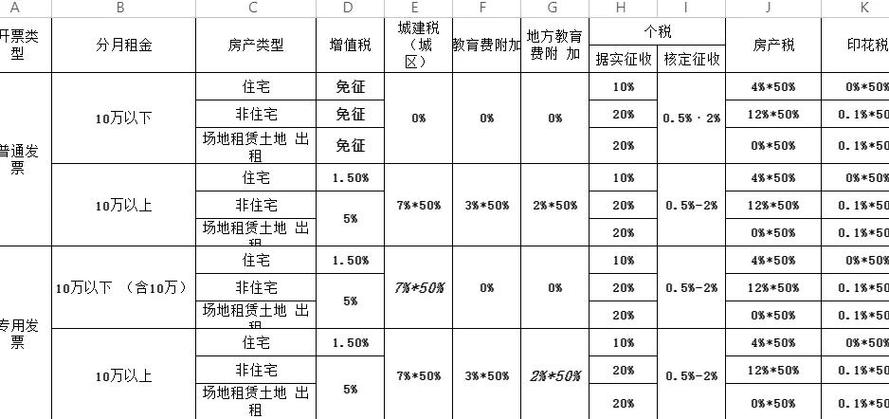 租房纳税怎么算的