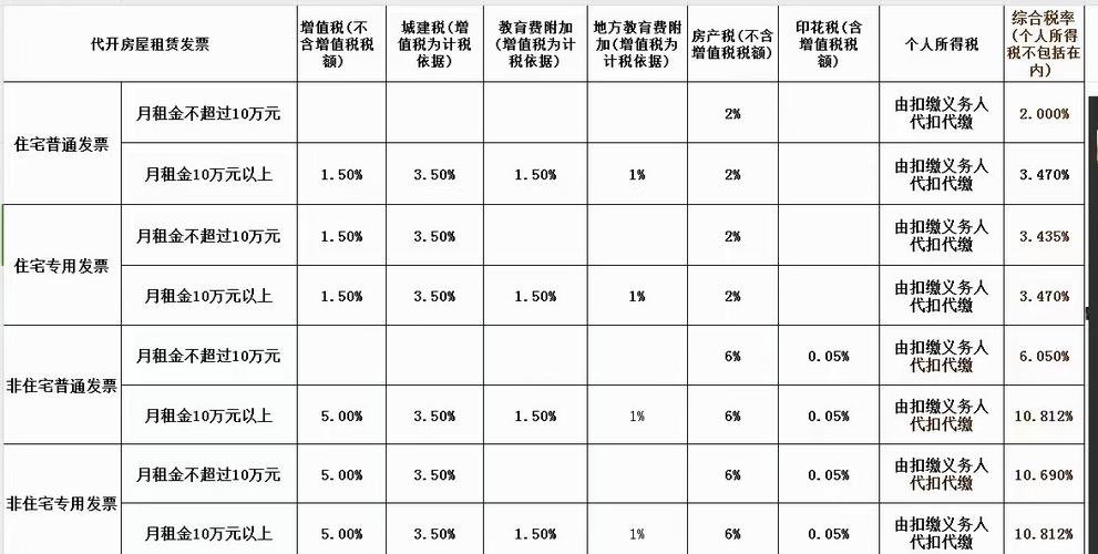 租房纳税怎么算的