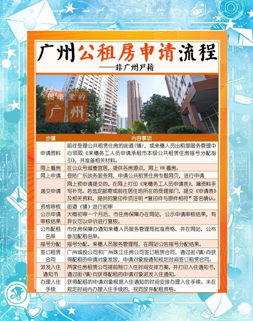 租房怎么落户口