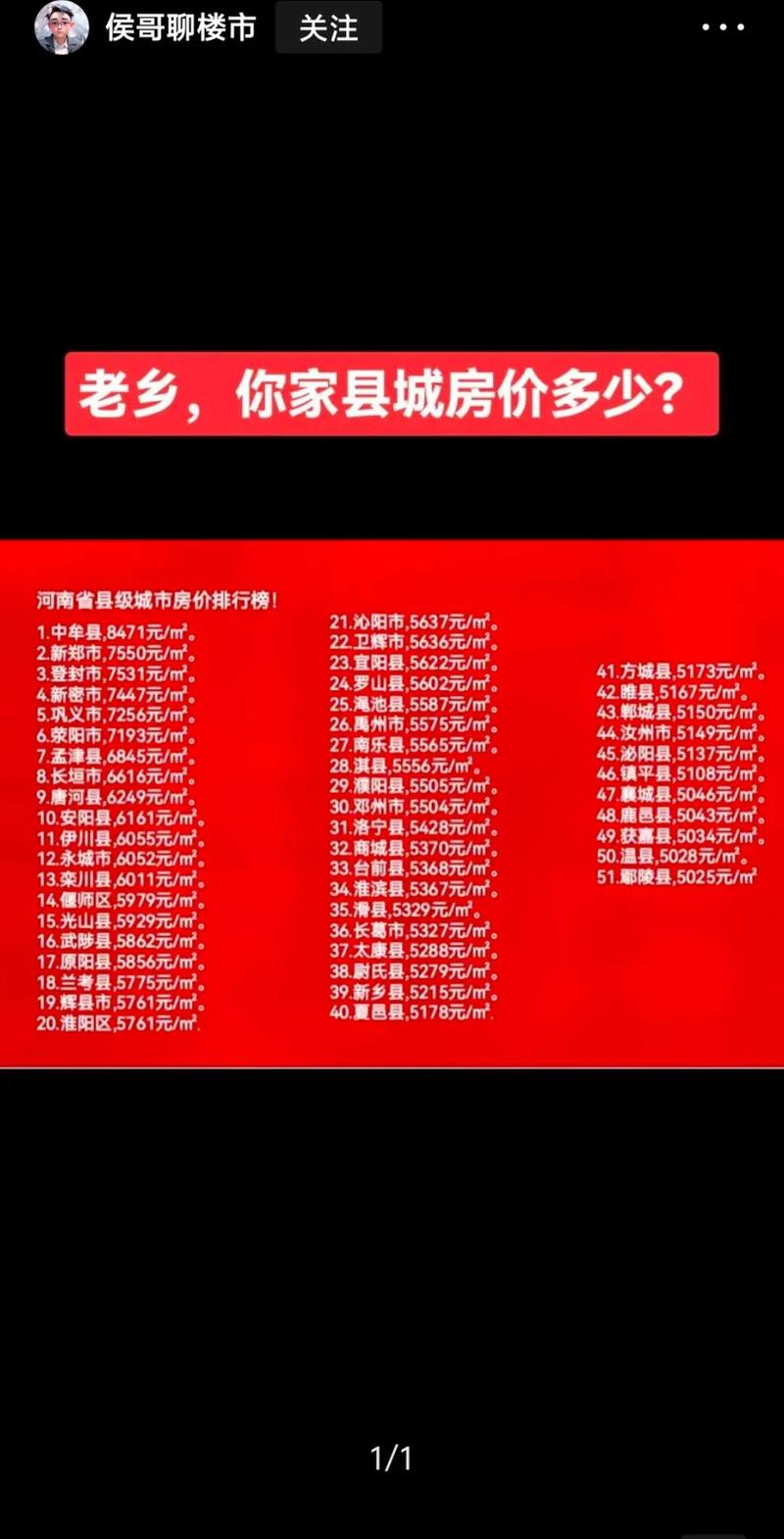 河南房价行情
