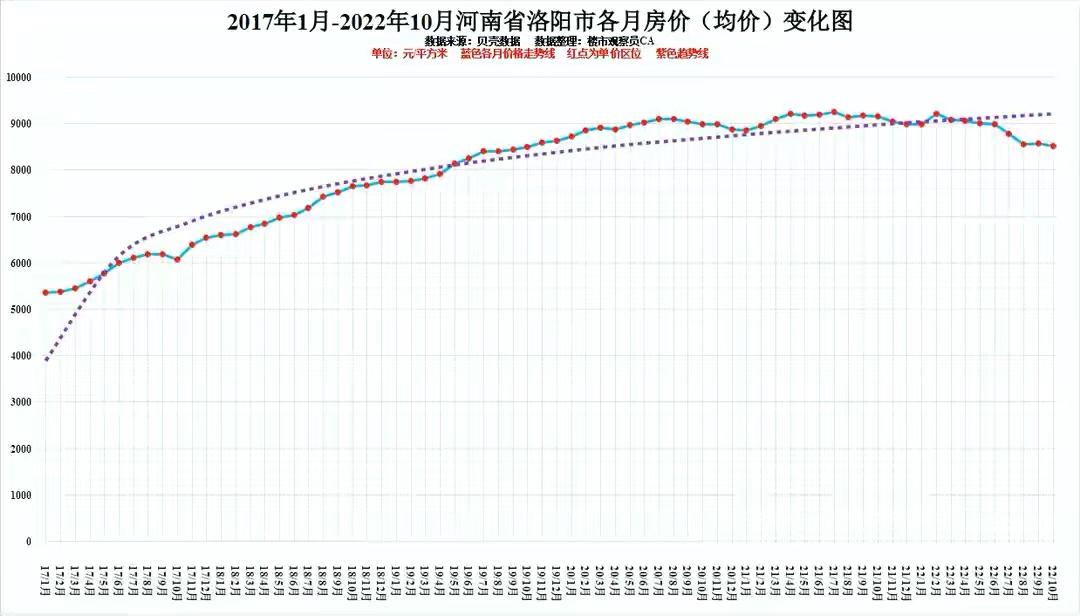 河南房价行情