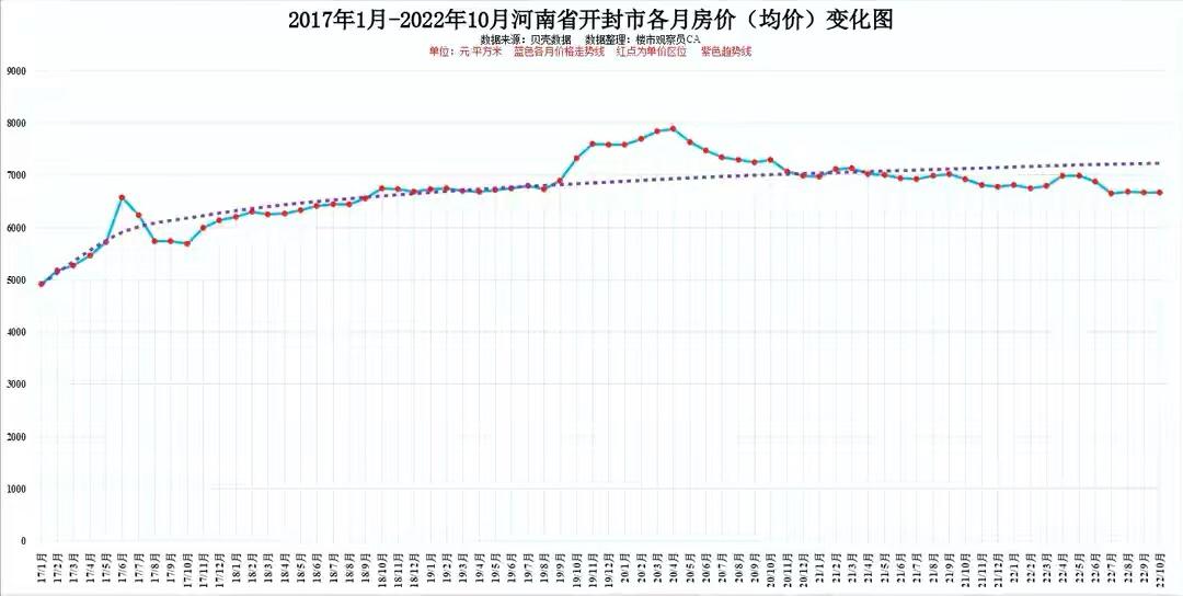 河南房价行情
