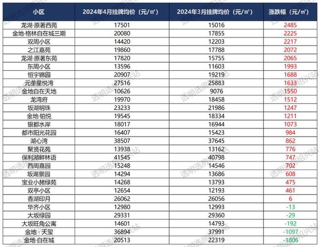 绍兴金地房价