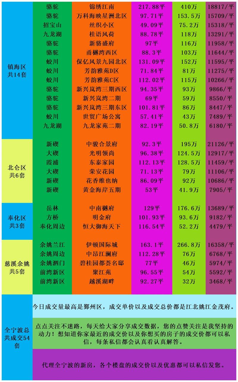 宁波道房价