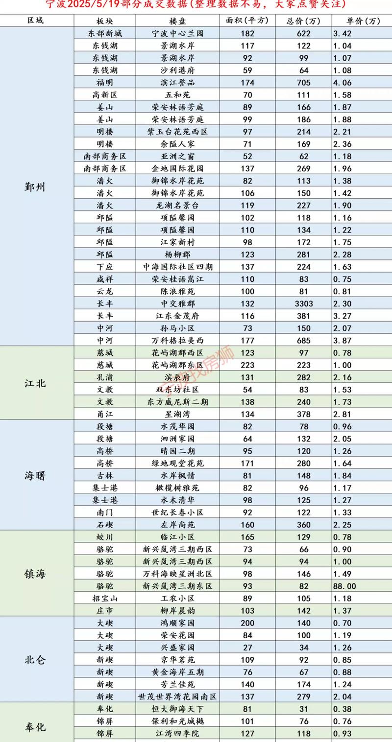 宁波道房价