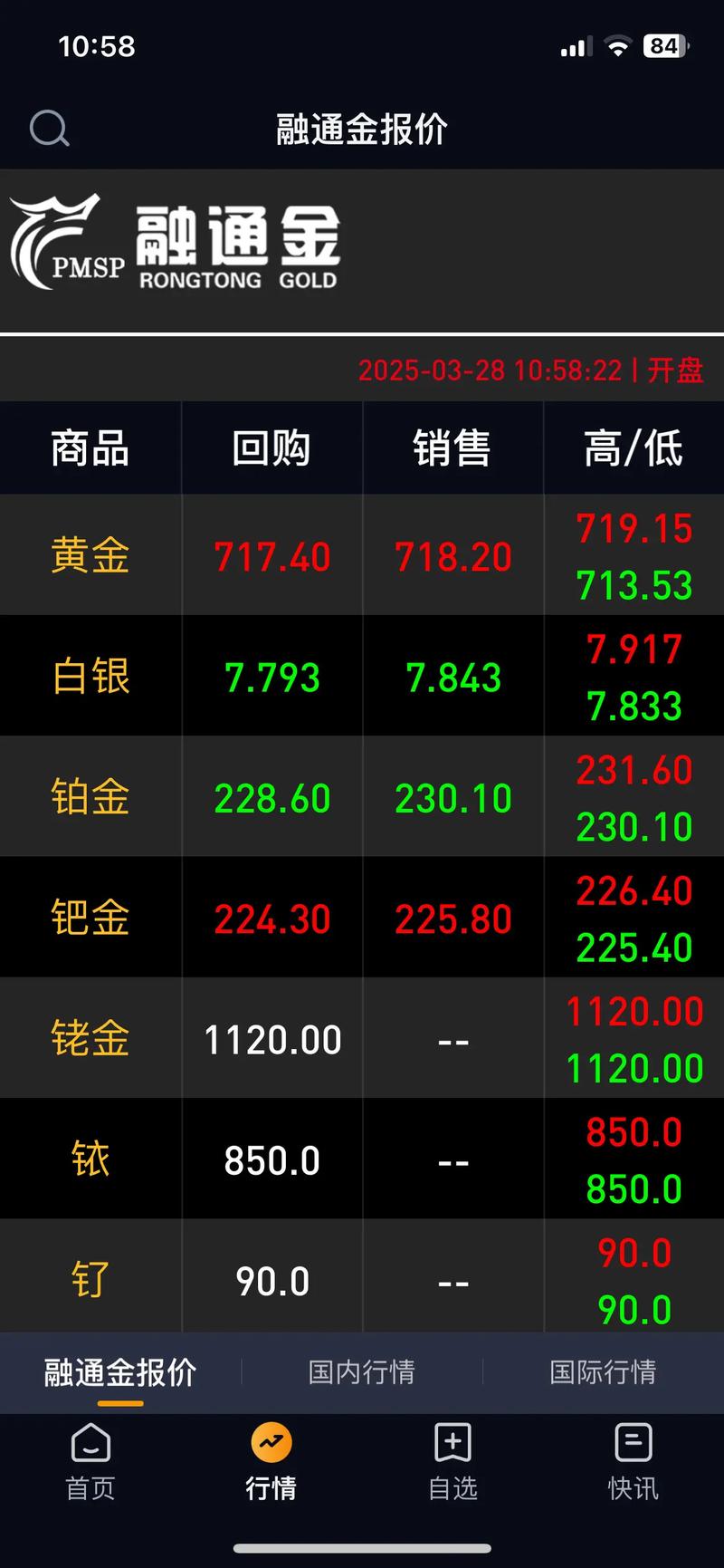 大连房价最贵