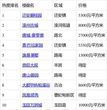 迁安房价楼盘价格