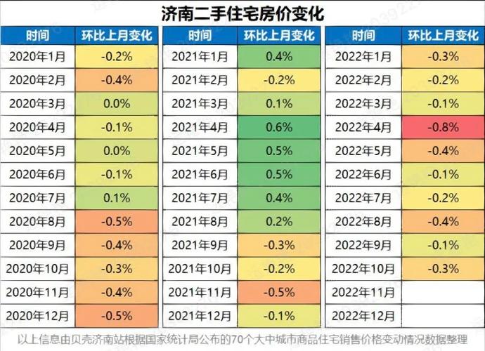 济南西城房价